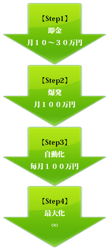 即金×爆発×自動化×最大化