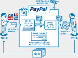 paypal